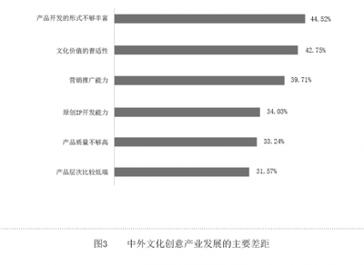 以創(chuàng)新融合為引擎，推動(dòng)文創(chuàng)產(chǎn)業(yè)高質(zhì)量發(fā)展
